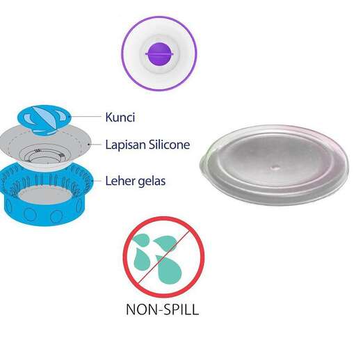 the diagram shows the different types of objects.