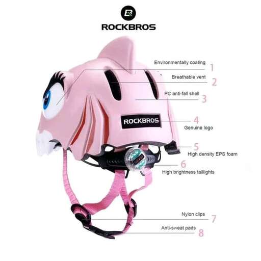 the helmet of the future