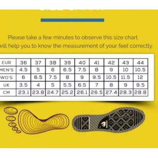 take a look at this chart.