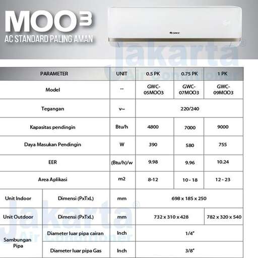 the menu of the month