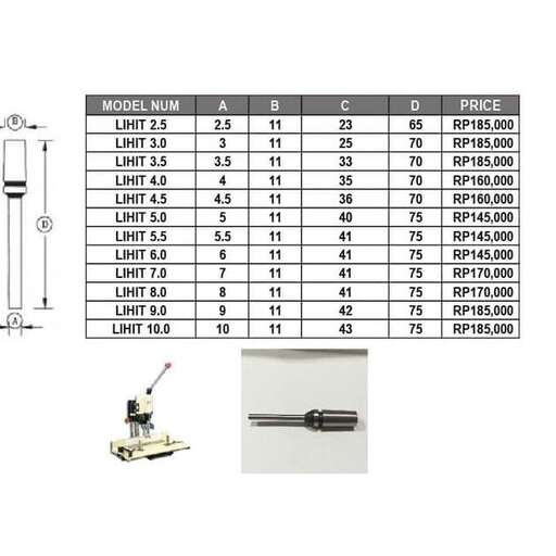 the diagram shows the scale of a model.