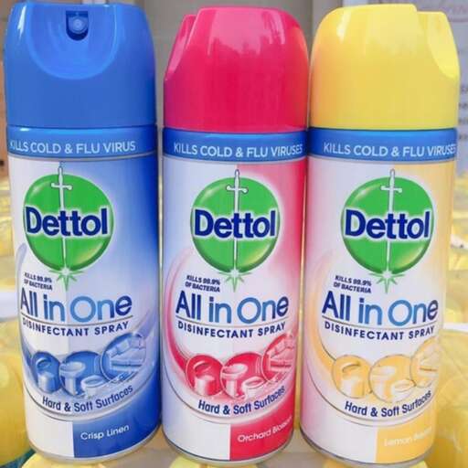 the most popular products in the world