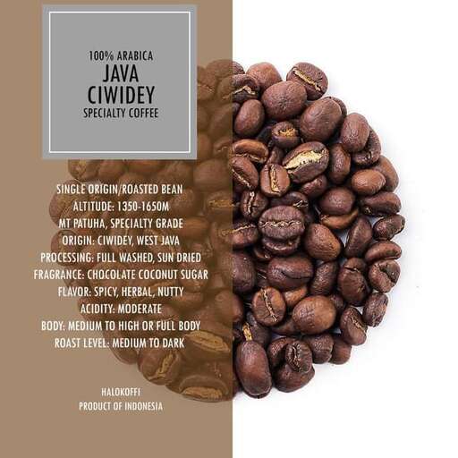 a poster of coffee beans
