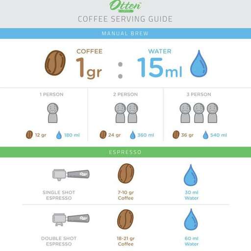 the menu for coffee shop