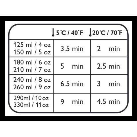 a square with numbers in the middle.