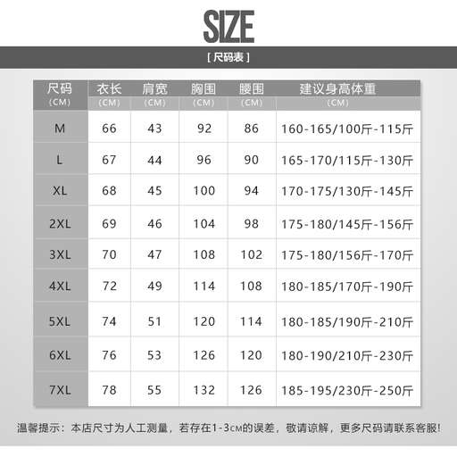 the number of different types of numbers