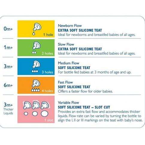 the chart for the product