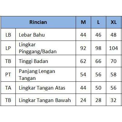 the number of the people in the number of different types of people