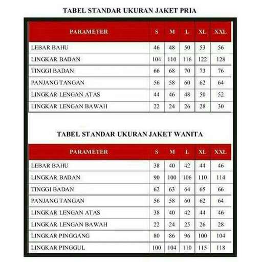 the number of the first tables