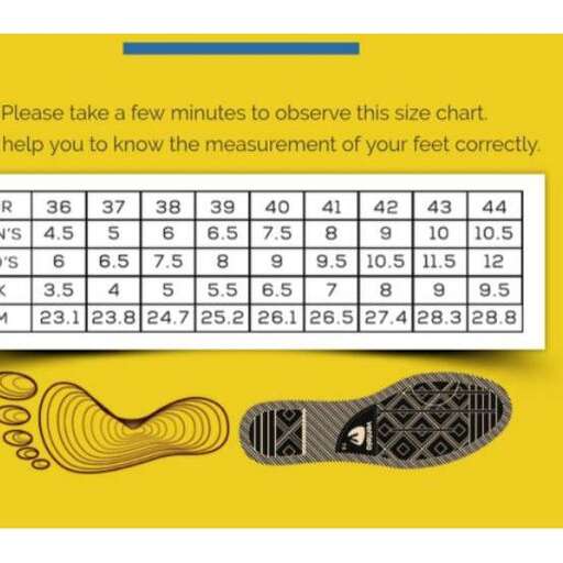 take a look at this chart.