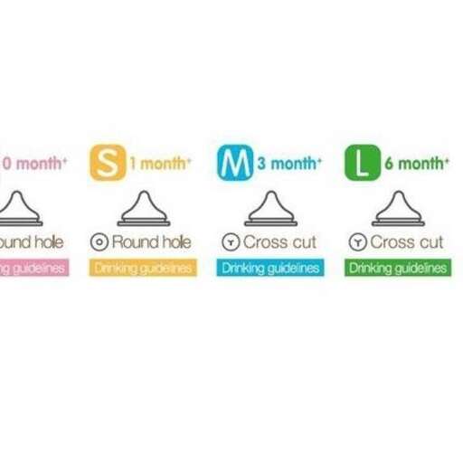 the different types of signs